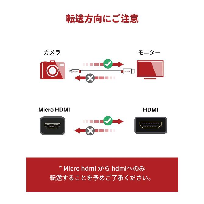 micro HDMIケーブル 2m micro HDMI ケーブル 2m micro HDMIコード 2m micro HDMI コード 2m micro HDMI to HDMI｜isense｜05