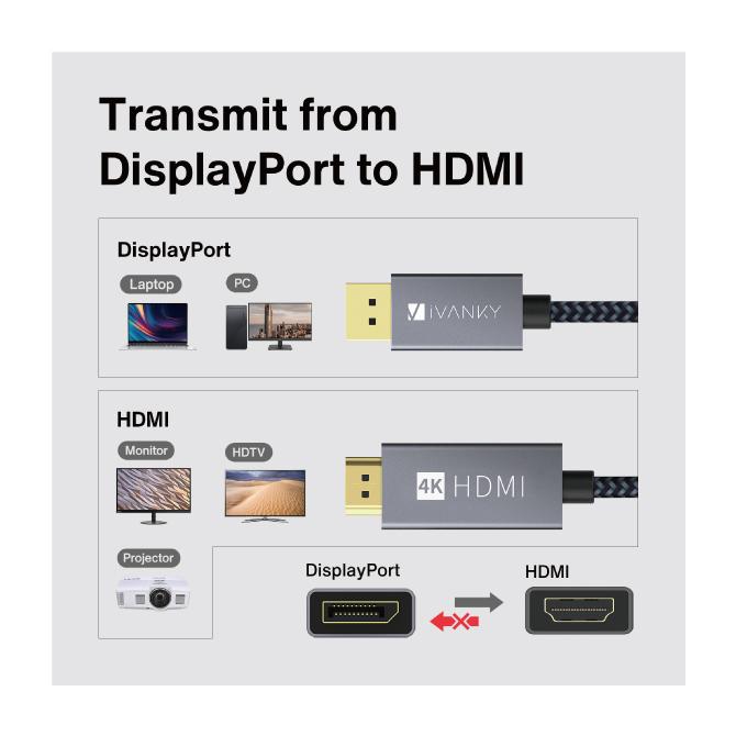 DisplayPort HDMI 変換 ケーブル DisplayPort HDMI 変換アダプタ DisplayPort to HDMI アダプター 1m｜isense｜10