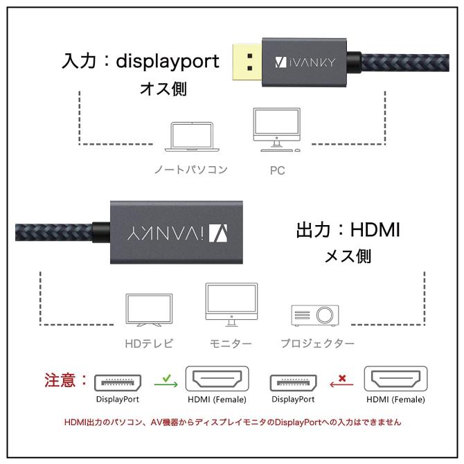 DisplayPort HDMI 変換 ケーブル DisplayPort HDMI 変換アダプタ DisplayPort to HDMI アダプター 20cm｜isense｜02