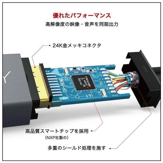 DisplayPort HDMI 変換 ケーブル DisplayPort HDMI 変換アダプタ DisplayPort to HDMI アダプター 20cm｜isense｜07