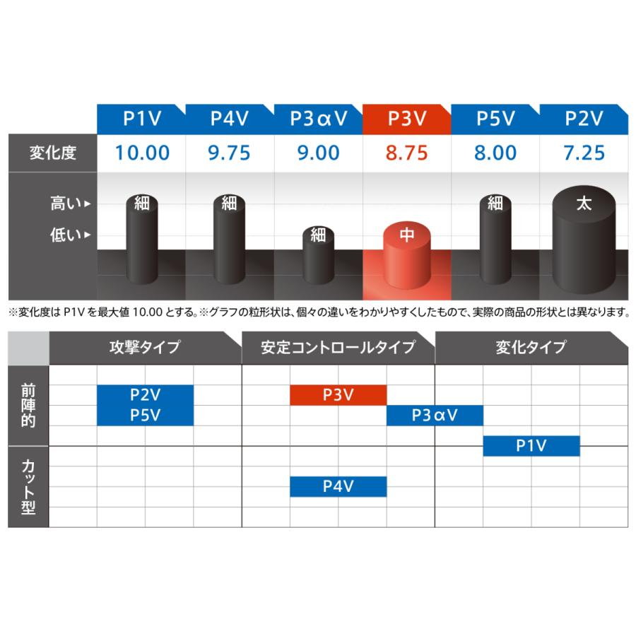 VICTAS CURL P3V カール ヴィクタス 卓球 変化系粒高ラバー RED/BLACK