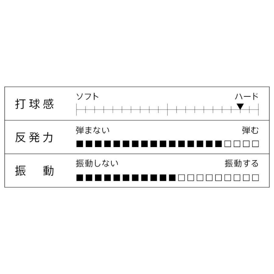 最大78 Offクーポン Victas アルスノーバ Arsnova グリップchn 中国式 卓球 ラケット Originaljustturkey Com