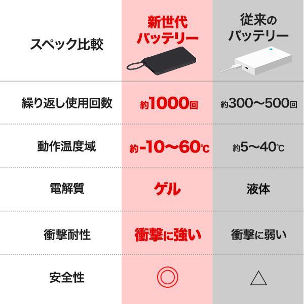 PLATA（プラタ） 新世代固体電池モバイルバッテリー 10000mAh mp046bk