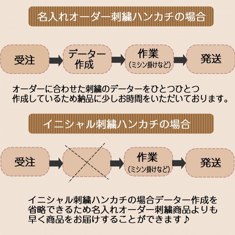 メール便送料無料 今治タオル イニシャル刺繍 ハンカチタオル ネーム刺繍 名入れタオル ハンドタオル 約25 25cm 名入れ刺繍 大人 国産 アルファベット N 27 衣料問屋isg 通販 Yahoo ショッピング