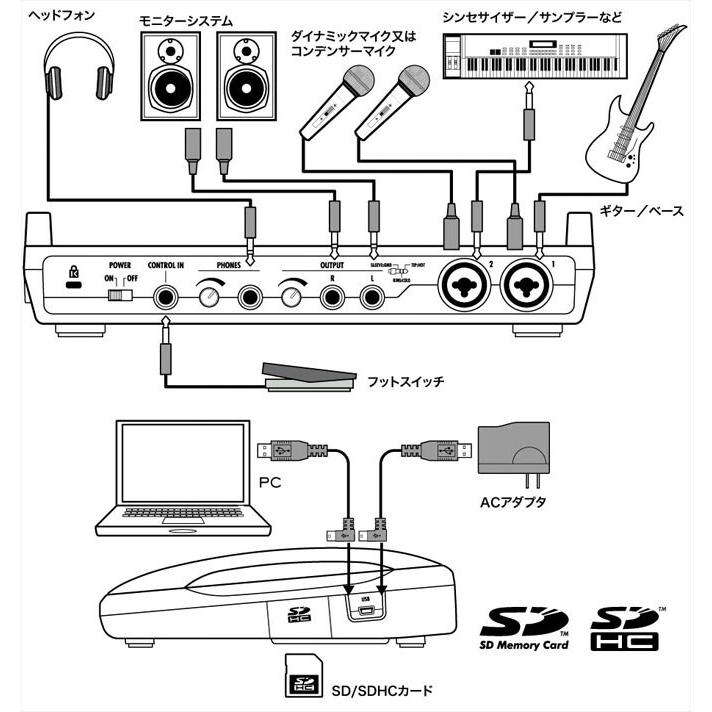 ZOOM ズーム / R8 マルチトラックレコーダー【御茶ノ水本店