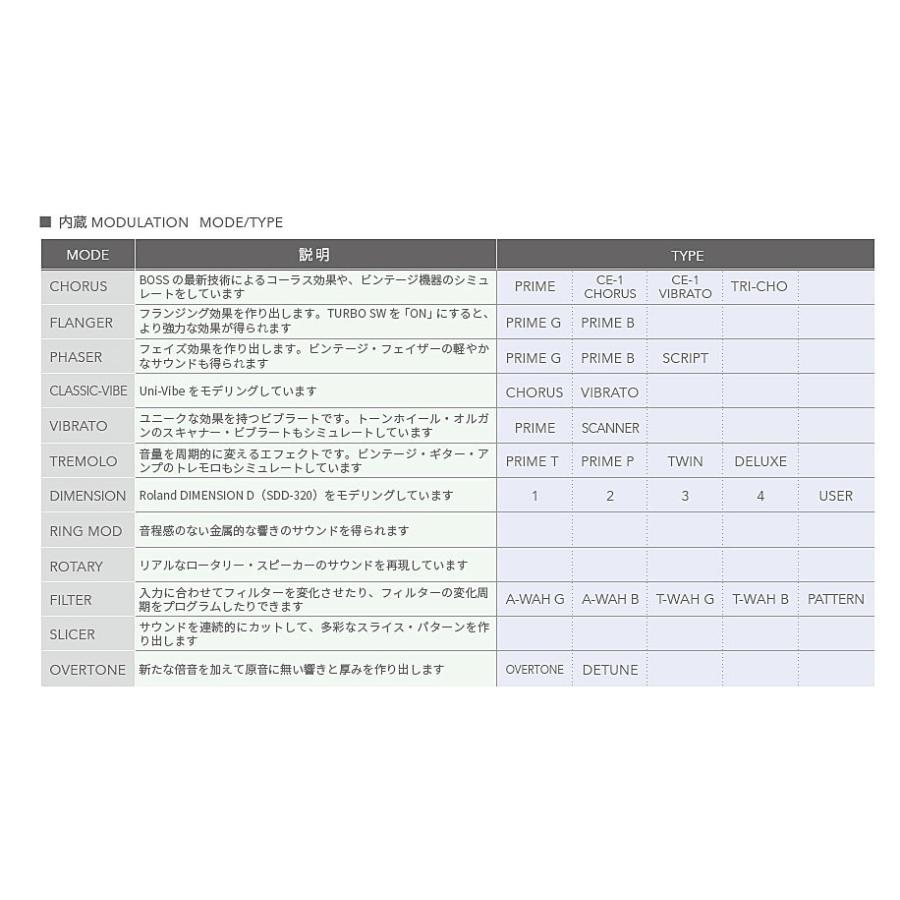 BOSS / MD-500 MODULATION ボス モジュレーション エフェクター