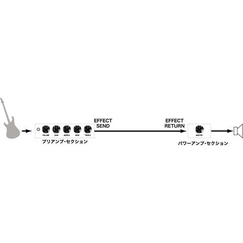 JST (Suhr) / MINIMIX II サー ジャンクションボックス(渋谷店