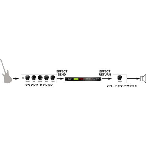 JST (Suhr) / MINIMIX II サー ジャンクションボックス(渋谷店