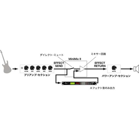 JST (Suhr) / MINIMIX II サー ジャンクションボックス(渋谷店