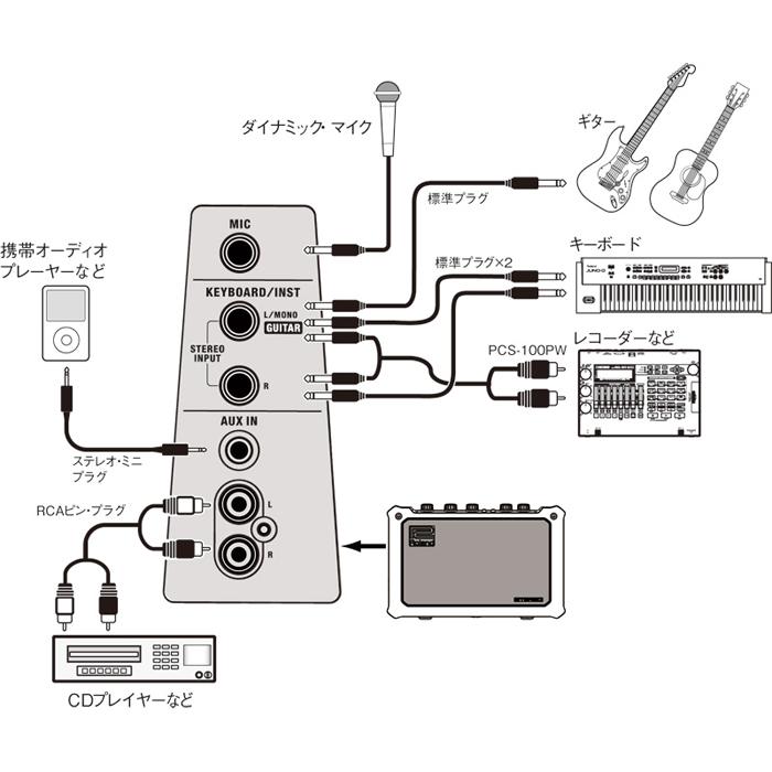 Roland / Mobile Cube MB-CUBE Battery Powered Stereo Amplifier  ローランド アンプ(渋谷店)｜ishibashi-shops｜03