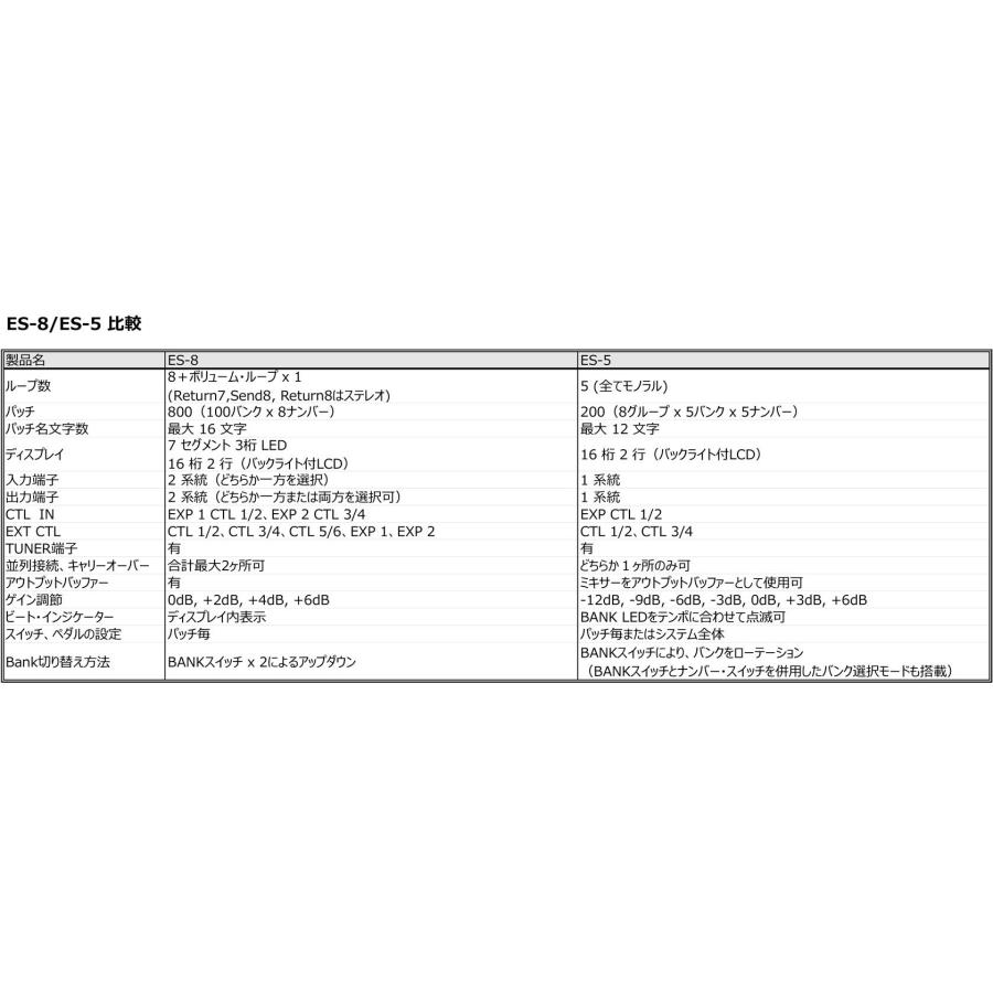 再販決定)BOSS / ES-8 Effects Switching System スイッチャー