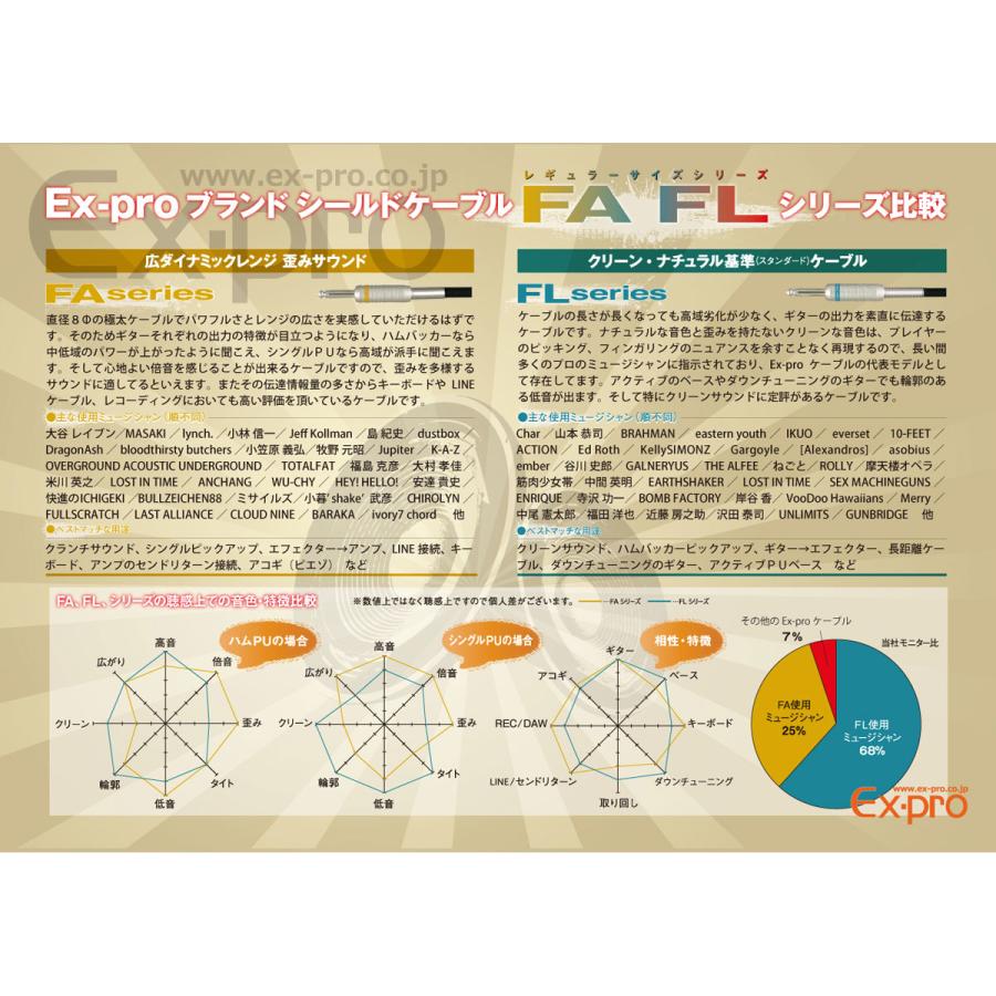 EX-Pro / FA-5 SS Instrument Cable 5メートル ケーブル イーエックス