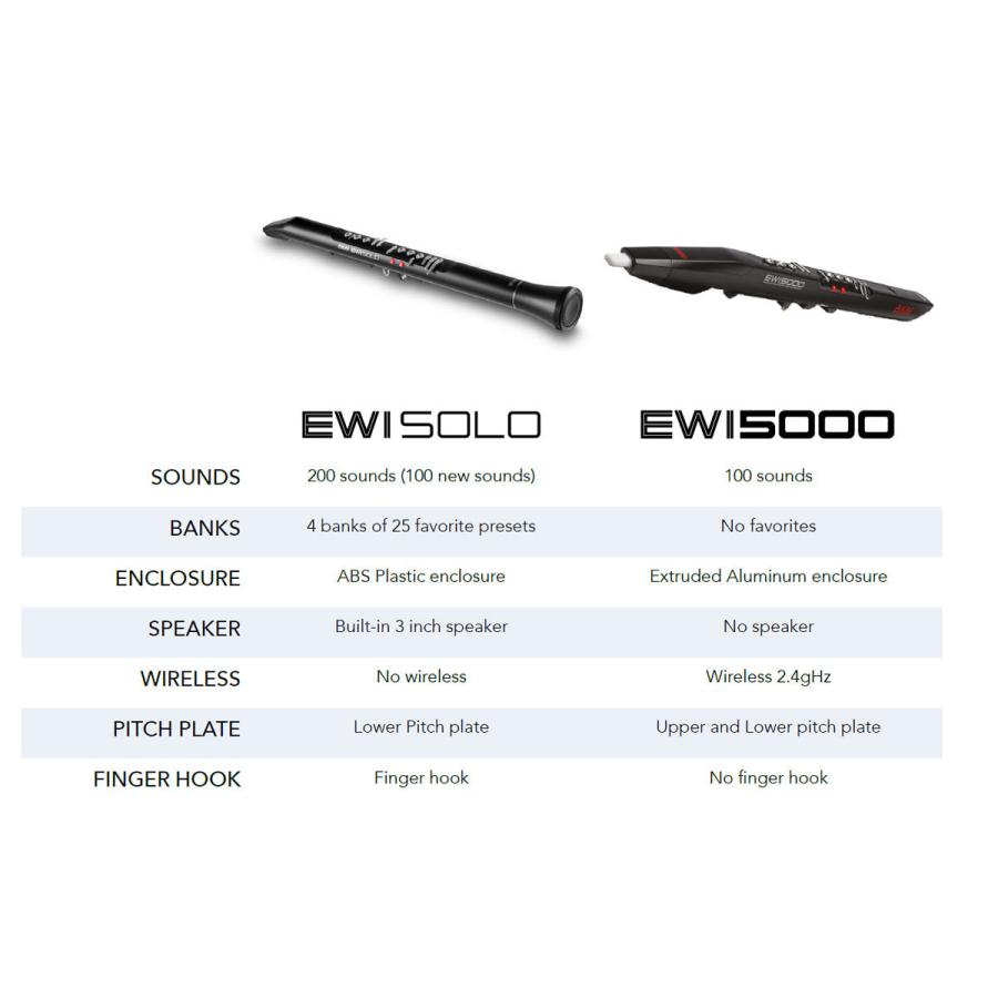 AKAI / EWI SOLO アカイ ウィンドシンセサイザー (正規品)(期間限定