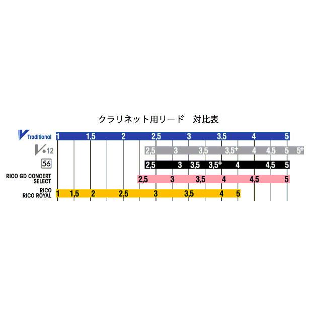 Vandoren / バスクラリネット リード 青箱 5枚入 トラディショナル 2