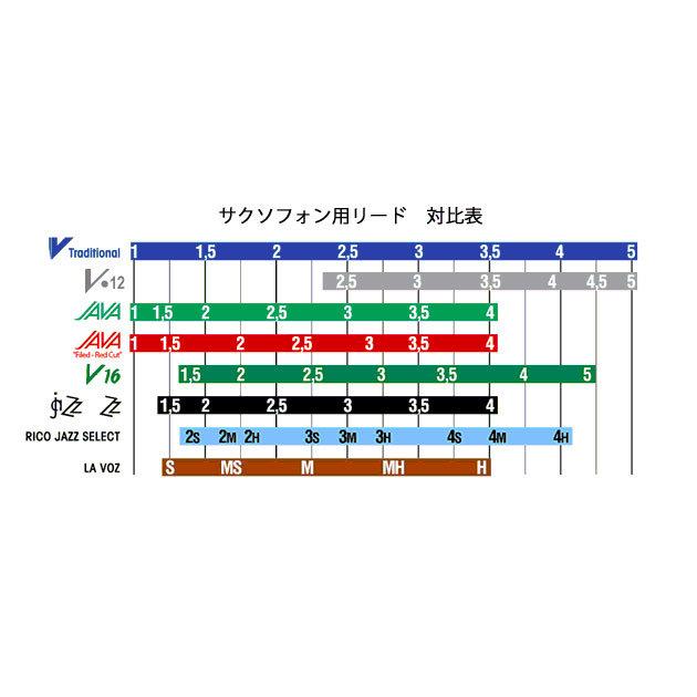 vandoren（バンドーレン） Vandoren / ソプラノサックス リード ZZ
