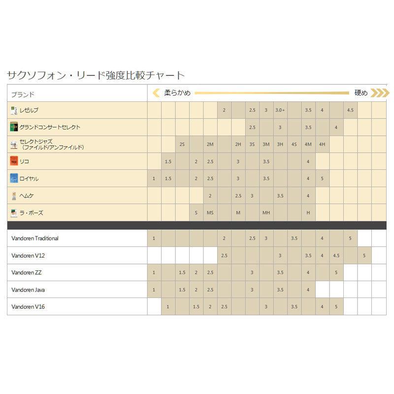 DAddario Woodwinds / Frederick L. Hemke アルトサックス用リード 5枚入 3 (LRICHMAS3)(WEBSHOP)｜ishibashi｜02