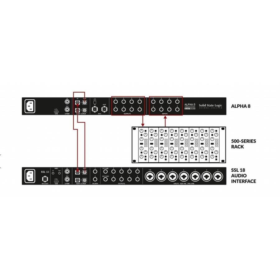 Solid State Logic (SSL) ソリッドステートロジック / ALPHA8 オーディオインターフェイス・エキスパンダー(お取り寄せ商品)の画像