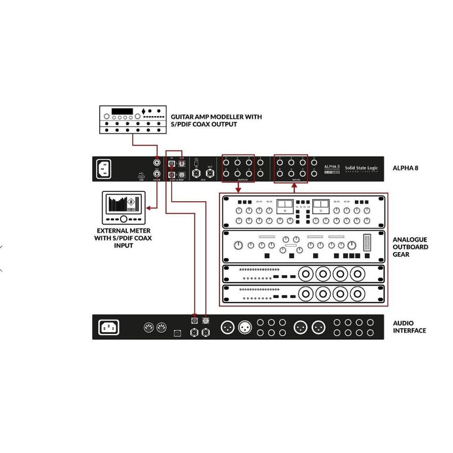 Solid State Logic (SSL) ソリッドステートロジック / ALPHA8 オーディオインターフェイス・エキスパンダー(お取り寄せ商品)の画像