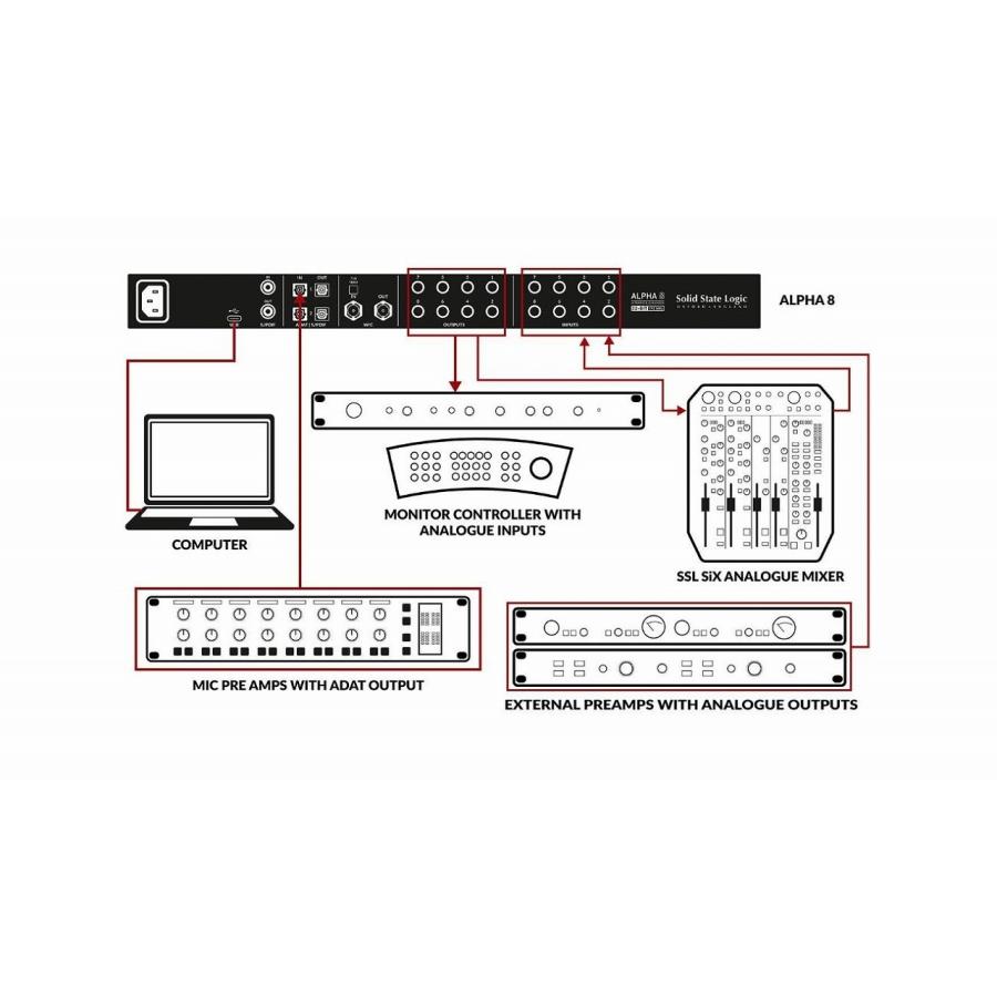Solid State Logic (SSL) ソリッドステートロジック / ALPHA8 オーディオインターフェイス・エキスパンダー(お取り寄せ商品)の画像