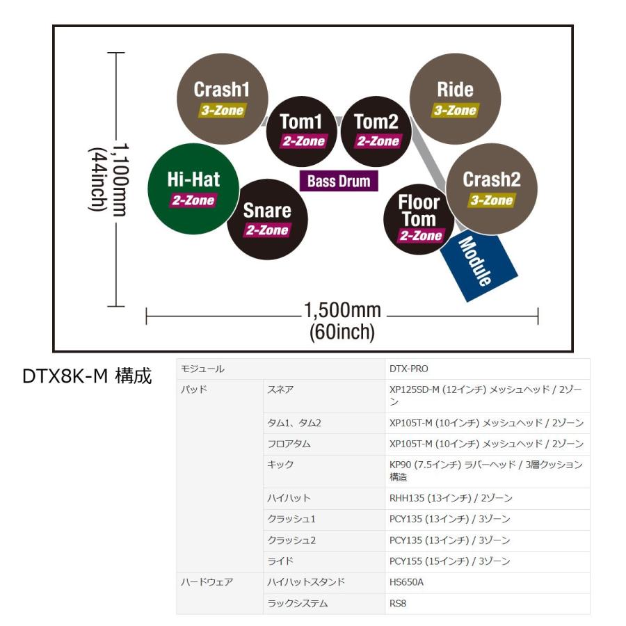 YAMAHA / DTX8K-M BLACK FOREST(メッシュヘッド仕様)(フット YAMAHA / DTX8K-M BLACK FOREST(メッシュヘッド仕様)(フット