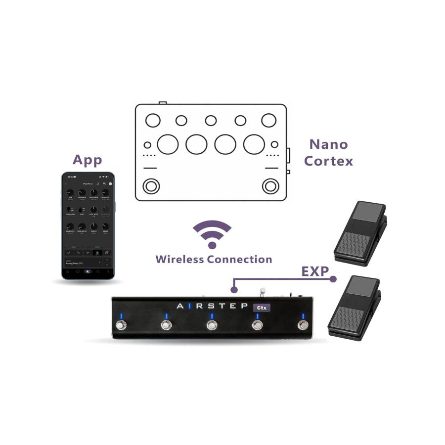 お得なバンドルセット)(新製品)XSONIC / AIRSTEP Ctx + NX-P Bundle