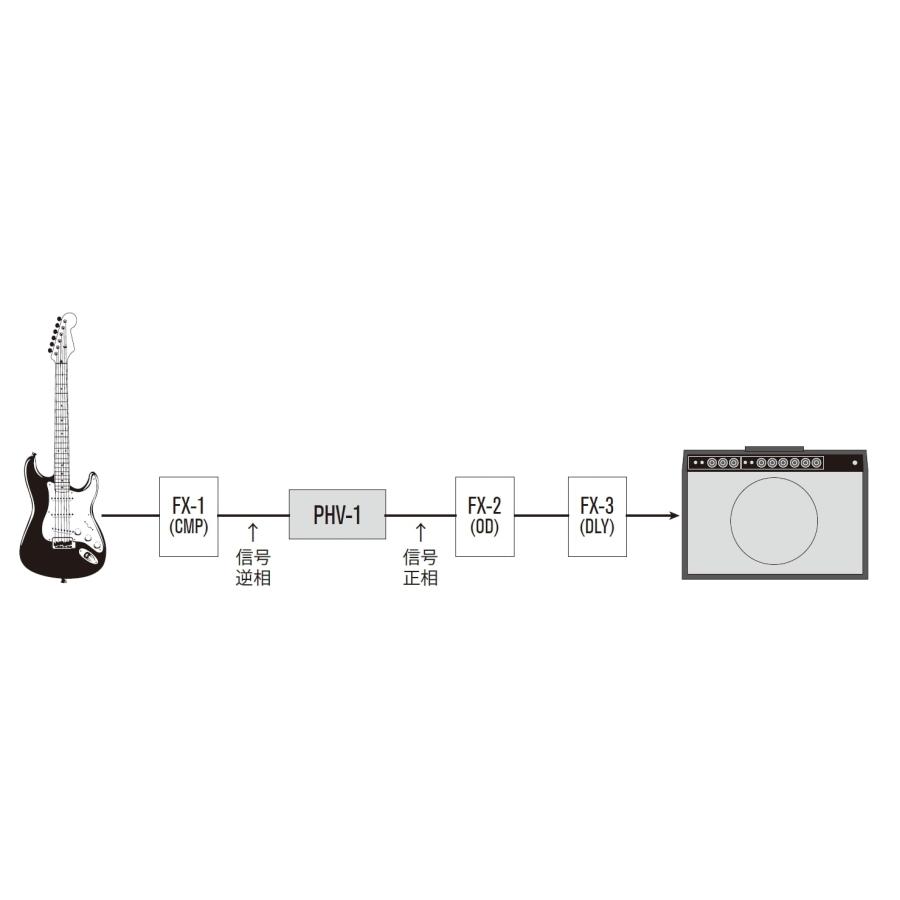 エフェクター・アンプの位相反転機器] FREE THE TONE / PHV-1 PHASE