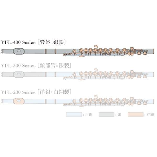 ヤマハ YFL-412 銀製フルート Eメカ付き ヤマハ フルート YFL-412｜ 管楽器専門店 永江楽器