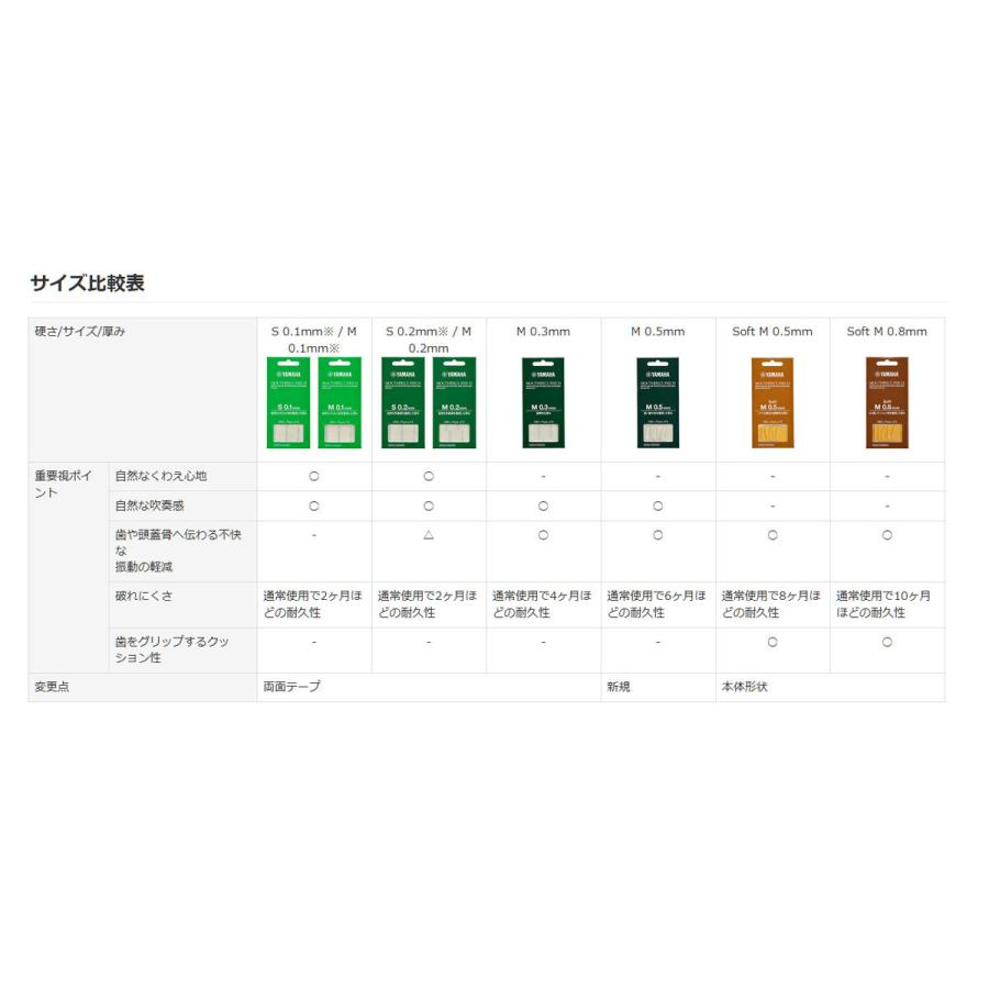 YAMAHA マウスピースパッチ Mサイズ 0.1mm MPPA3M1 6枚入り｜ishibashi｜02