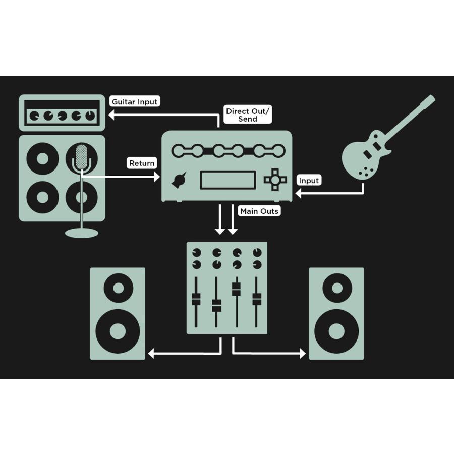 台数限定特別価格) KEMPER / Profiler Head パワーアンプ非搭載