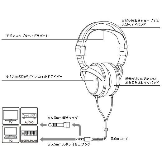 audio-technica ATH-AVC300 ヘッドホン オーディオテクニカ｜ishibashi｜02