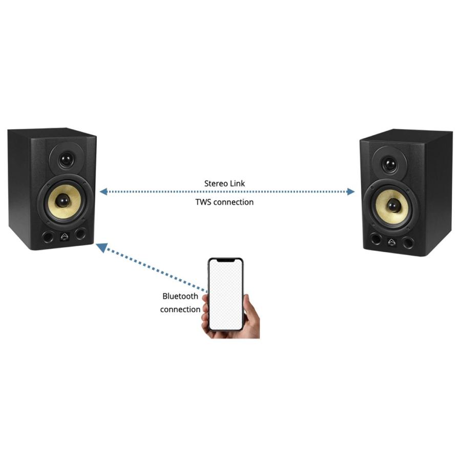 Wharfedale Pro / Diamond studio 5-BT (ペア) Bluetooth搭載 5インチ