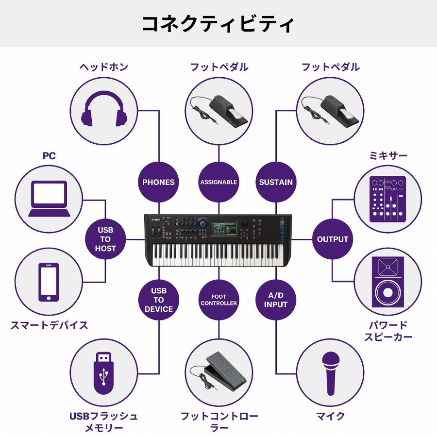 YAMAHA ヤマハ / MODX6+ (シンプルセット！) 61鍵ミュージックシンセサイザー (MODX+)｜ishibashi｜13