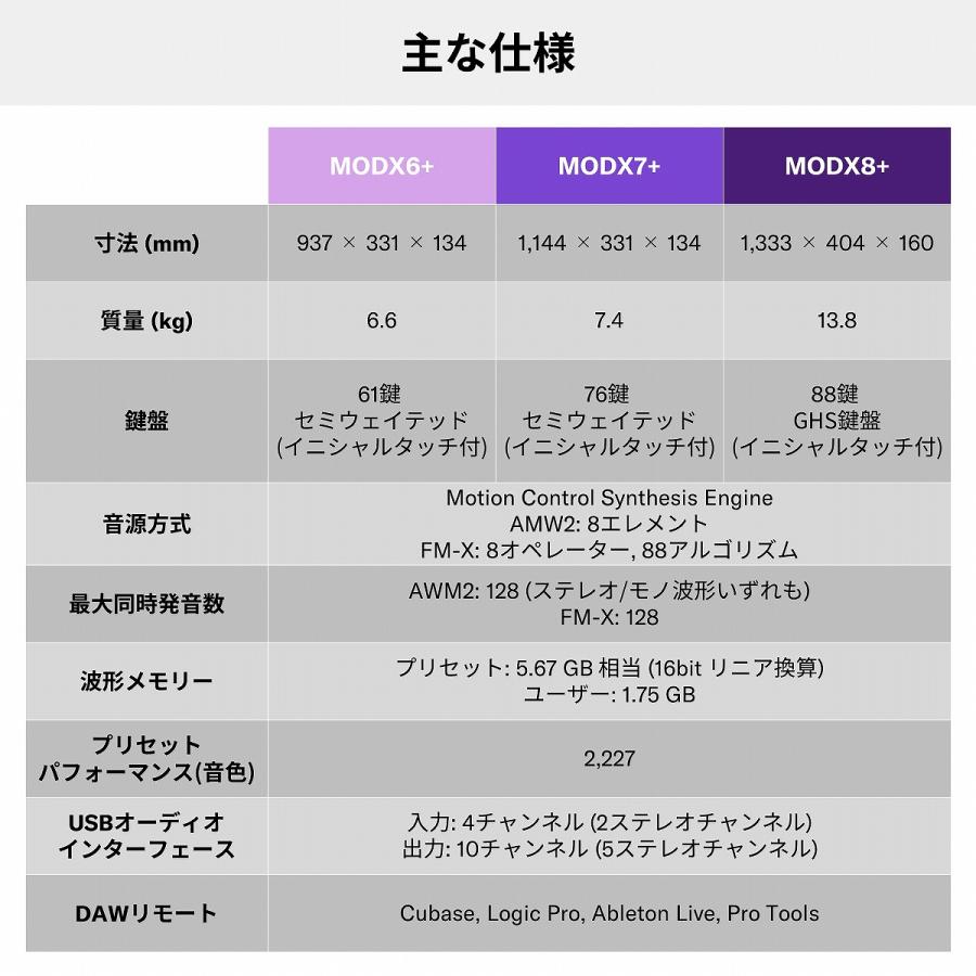 YAMAHA ヤマハ / MODX6+ (シンプルセット！) 61鍵ミュージックシンセサイザー (MODX+)｜ishibashi｜16