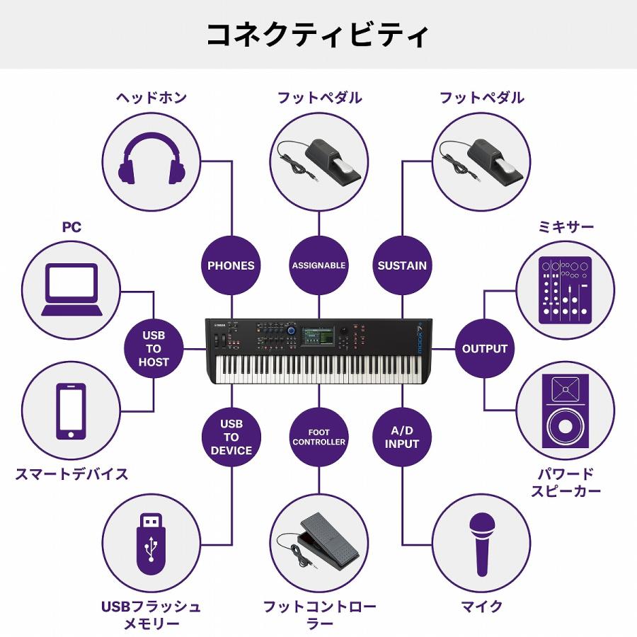 YAMAHA ヤマハ / MODX7+ (シンプルセット！) 76鍵ミュージックシンセサイザー (MODX+)｜ishibashi｜13