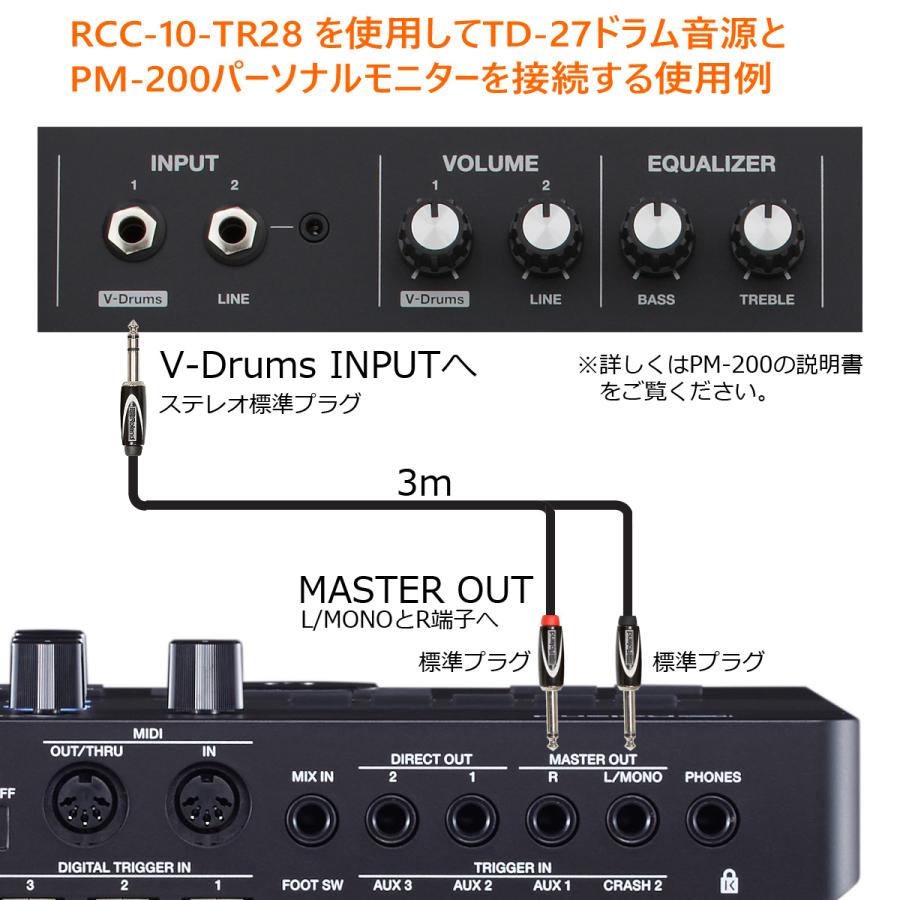 Roland / PM-200 電子ドラム用モニタースピーカー 純正ケーブルセット
