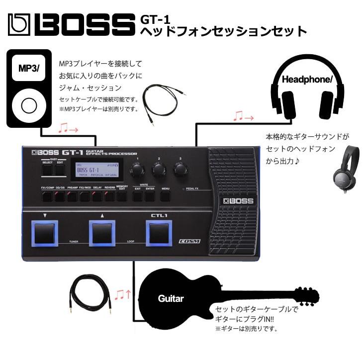 BOSS / GT-1 (ヘッドフォンMP3セッションセット)マルチエフェクター