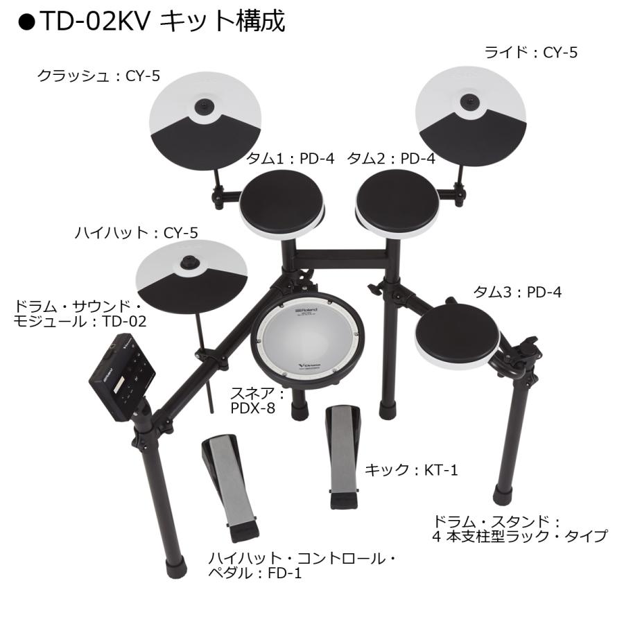 ローランドJW10 2台セット