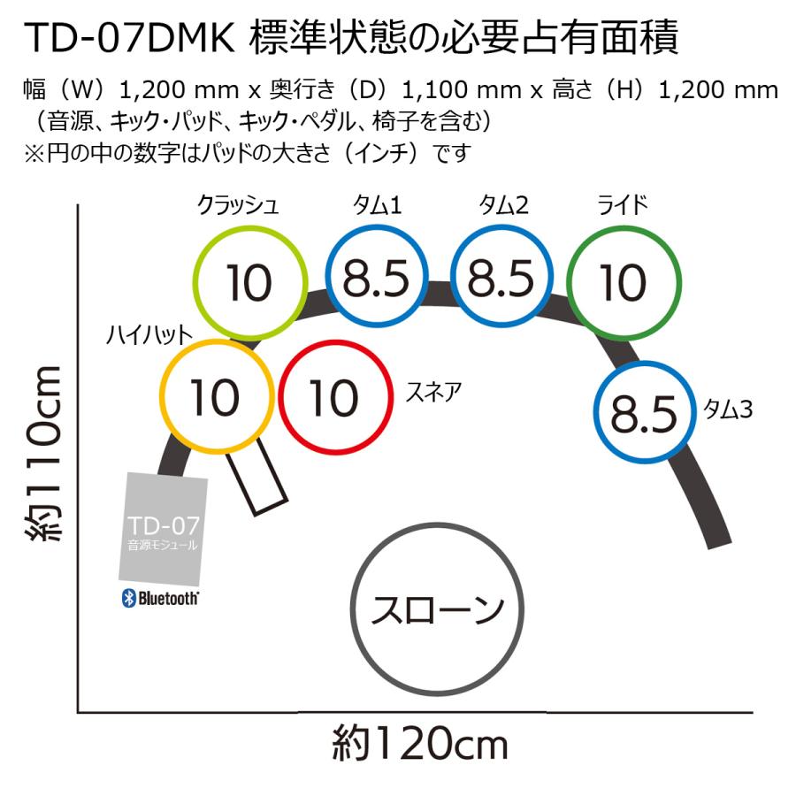 Roland / TD-07DMK 純正オプションフルセット with Vドラムマット（アクセサリー付き）｜ishibashi｜09