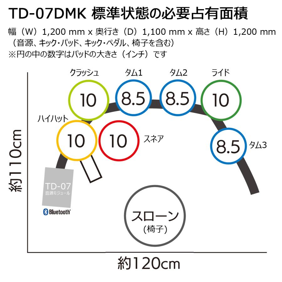 Roland / TD-07DMK オリジナルスターターセット with SELVAマットVer2（純正DAP-3X採用）(YRK)｜ishibashi｜10