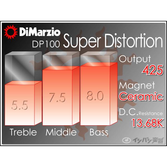 Dimarzio / DP100-CR Super Distortion Cream ディマジオ ピックアップ