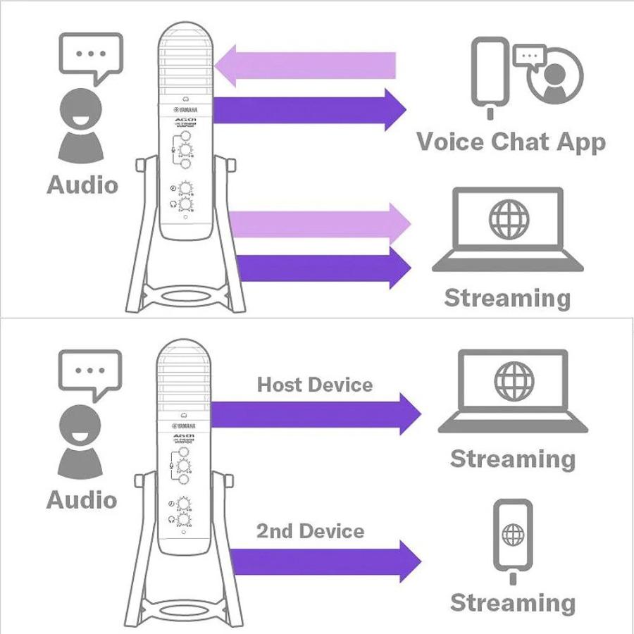 YAMAHA（ヤマハ） YAMAHA / AG01 BLACK iOS/Android配信・DTMセット