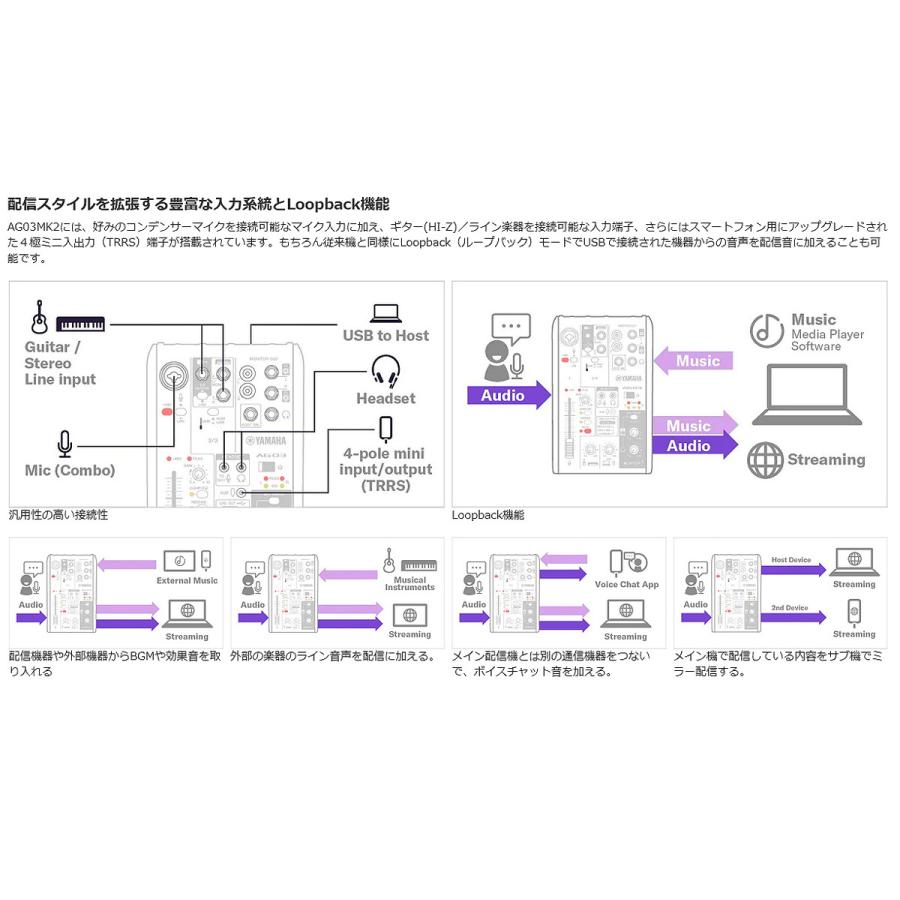 YAMAHA / AG03MK2 YCM01 WHITE Androidユーザー向け 配信/DTMセットの画像