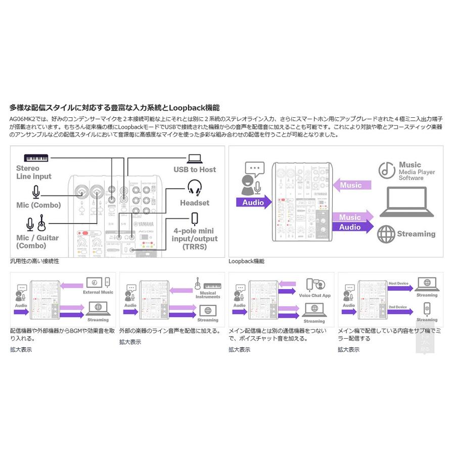 YAMAHA（ヤマハ） YAMAHA / AG06MK2 WHITE AT2020 iPhoneユーザー向け