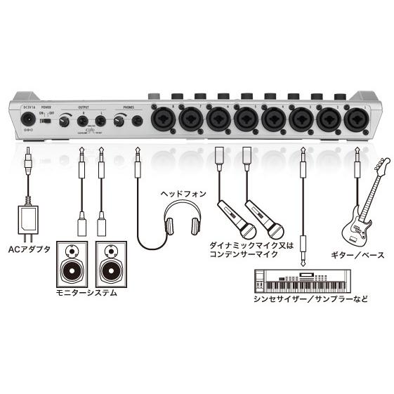 ズーム（zoom） ズーム / R24 (スタートセット)マルチトラック