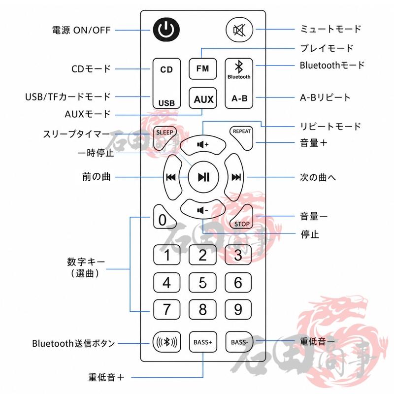 CDプレーヤー 卓上 レコードプレーヤー型 Bluetooth 5.0 スピーカー