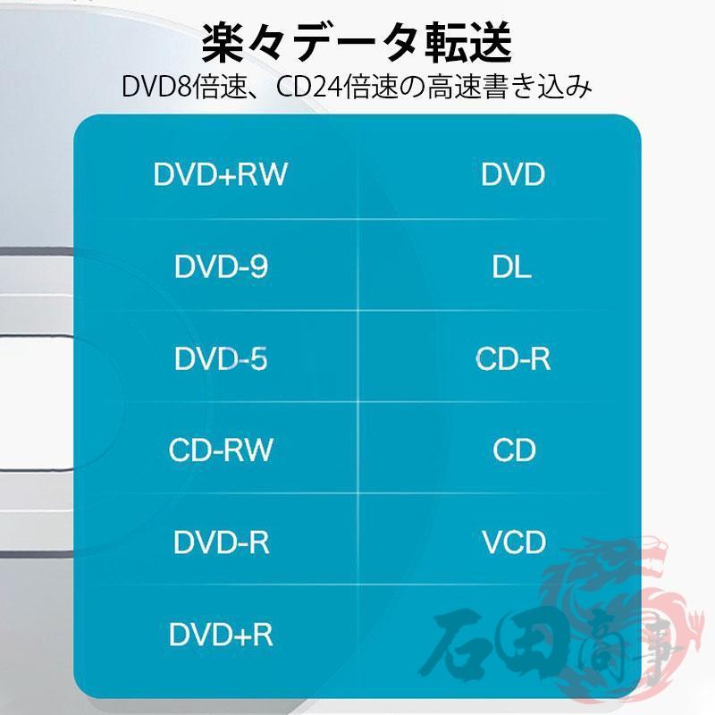 DVDドライブ マルチ 外付け プレーヤー 外部 光学 Windows11 Mac micro