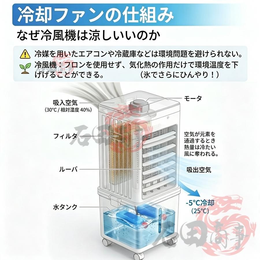 冷風機 業務用 強力 羽なし扇風機 15L大容量 冷風扇風機 広角循環送風