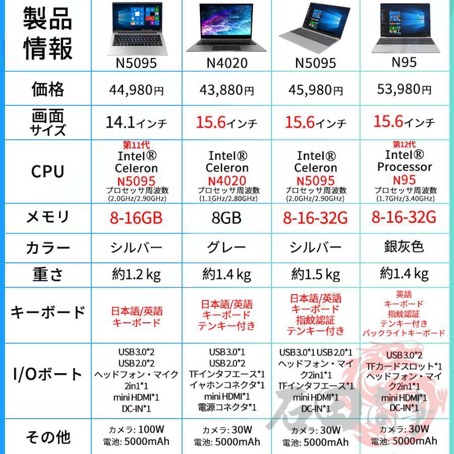 2026最新 ノートパソコン 新品 windows11 pc 本体 14/15インチ Microsoft 第13世代CPU Intel i3 i5 i7 i9 N5095 office搭載 8GB 16GB 1TB 日本語キーボード配列 |  | 18