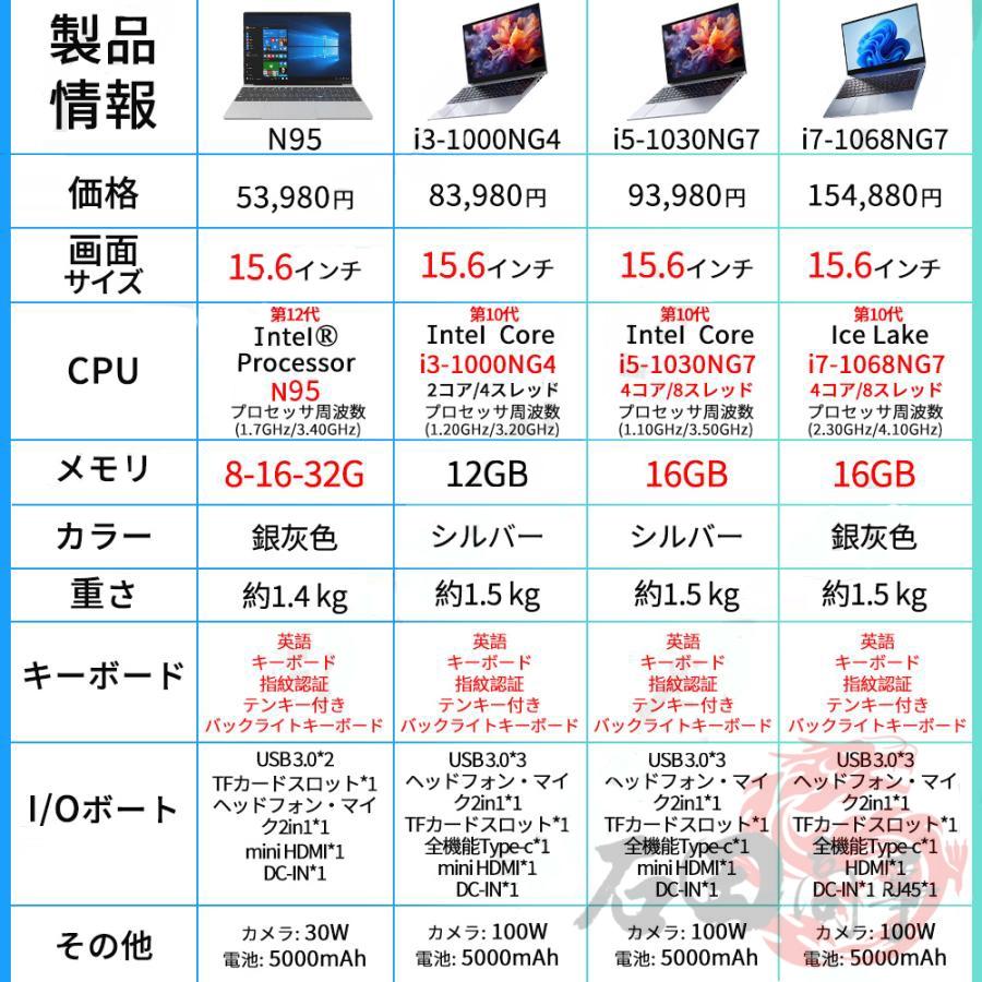 新品SSD1TB⭐️16GBノートパソコン⭐️windows11⭐️Office 新品SSD1TB‼️爆速16GB windows11⭐️ノートパソコン 薄型オフィス
