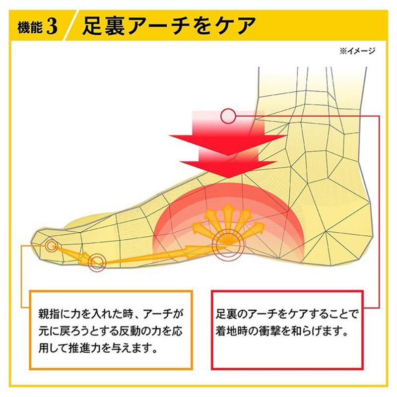【即納/送料無料】Activital アクティバイタル ジャパン 超立体 フットサポーター ソックス Japan 日本製 全9色 S-M L-LL|ishidasp|05